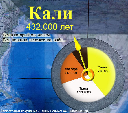 Эпоха Кали йуга 432000 лет